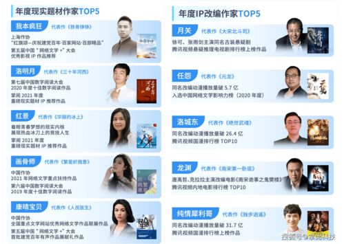 助力文化 走出去 ,掌阅科技报告显示,2021年海外用户增速显著 黏性增强