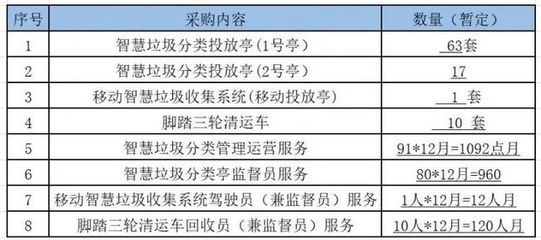 影视圈儿玩跨界?浙江东阳影视文化公司中标垃圾分类项目