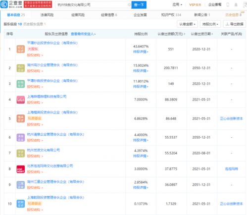 b站 泡泡玛特投资快哉文化,后者经营范围含文化娱乐经纪人服务