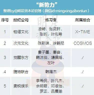 《偶像练习生》背后的31家公司谁最有背景?又是怎么划分的呢?