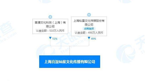 灿星文化与喜漫文化合资成立新公司 经营范围含 玩具动漫 等