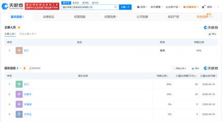 荣昌卤鹅哥成立食品科技公司 卤鹅哥名下经营部新增经纪人服务